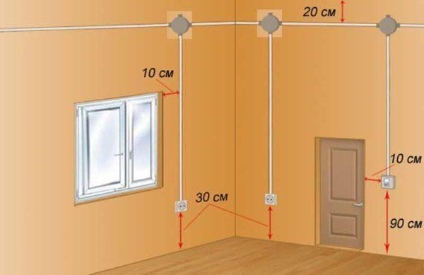 Approximate height of outlets from the floor in rooms